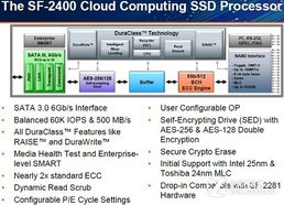 2倍的ECC SandForce新推云SSD控制器
