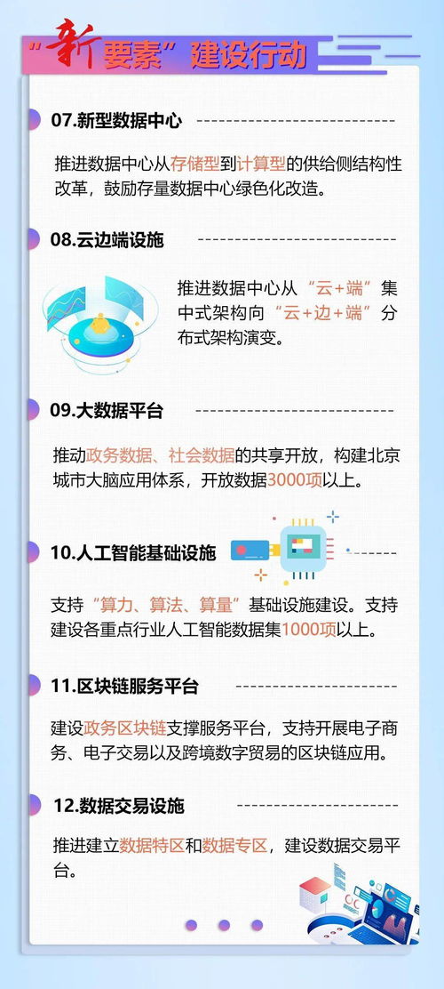 北京新基建行动方案发布,围绕六大方向提出30个重点任务
