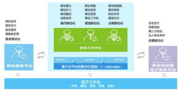 重磅发布新品 最完整解决方案成为 移动互联网医院 事实标准