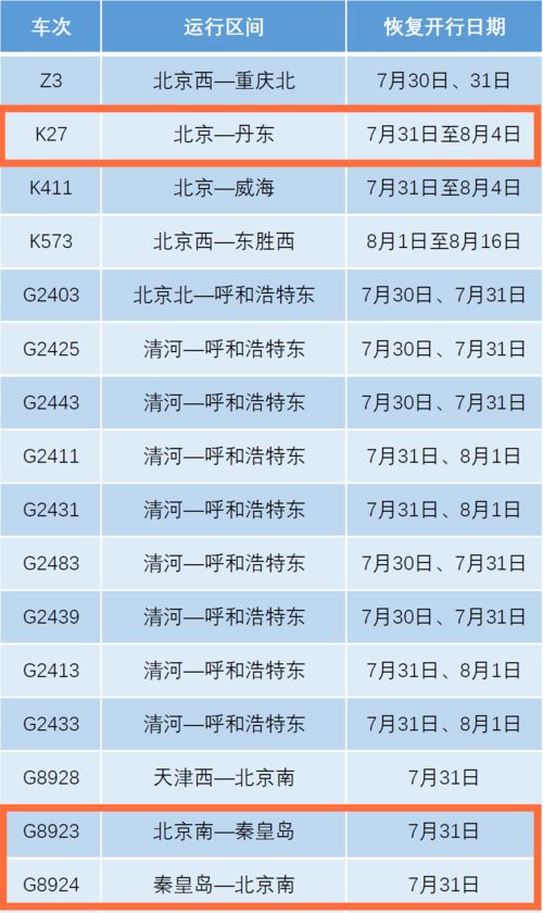 定了 明天起,唐山人的生活将迎来重大变化...