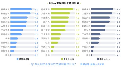 互联网大中小厂的职场玄学 跟对人