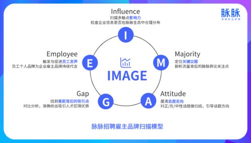 从页到金字塔结构 ppt 制作入门指南
