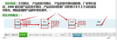 搜索引擎优化北京网站竞价排名包季度包年服务公司商家认证