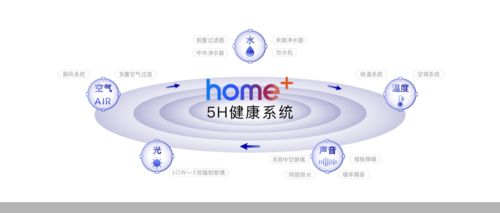 拥抱年轻时代,融创中国北京集团新生代产品亮相 home 云发布会