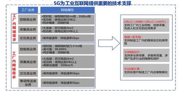 5g杀手锏应用,工业互联网全景解构 附个股