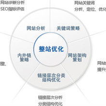 北京速清网络品牌维护中心