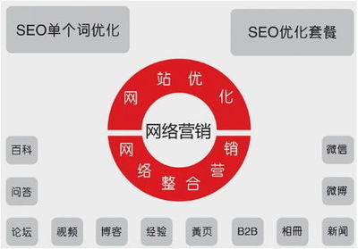 北京通州关键词优化,打造区域品牌,提升知名度