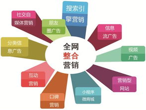 端午特价6800一年全网整合营销,就剩3天