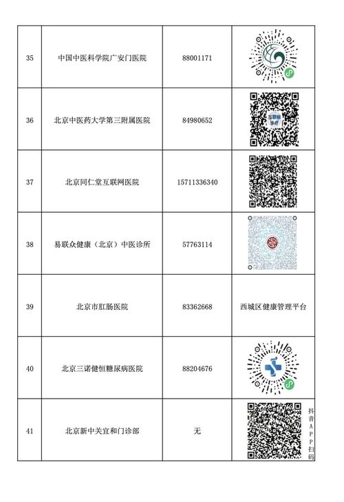 52家 北京市互联网医院名单公布
