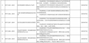35项行业标准和大家见面啦