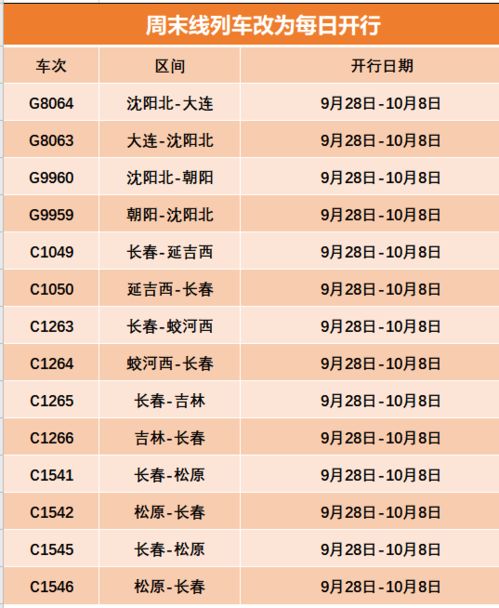 快讯 这些列车恢复 增开 紫云花汐获奖名单公示